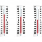 Ideale temperatuur in huis, kantoor en bedrijf