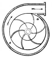 Een centrifugaal pomp / Bron: John Richards, Wikimedia Commons (Publiek domein)