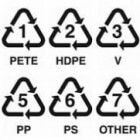 Recycling code van plastic en de veiligheid