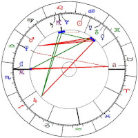 De Noordelijke maansknoop of 'drakenkop' staat hier in Stier (rechts op de horoscooptekening). De Zuideijke maansknoop staat daar recht tegenover in het teken Schorpioen. / Bron: Dr. Gottfried Briemle, Wikimedia Commons (CC BY-SA-3.0)