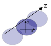 <I>Figuur 5. In het geselecteerde vlak worden twee extra assen gedefinieerd: x en y</I>